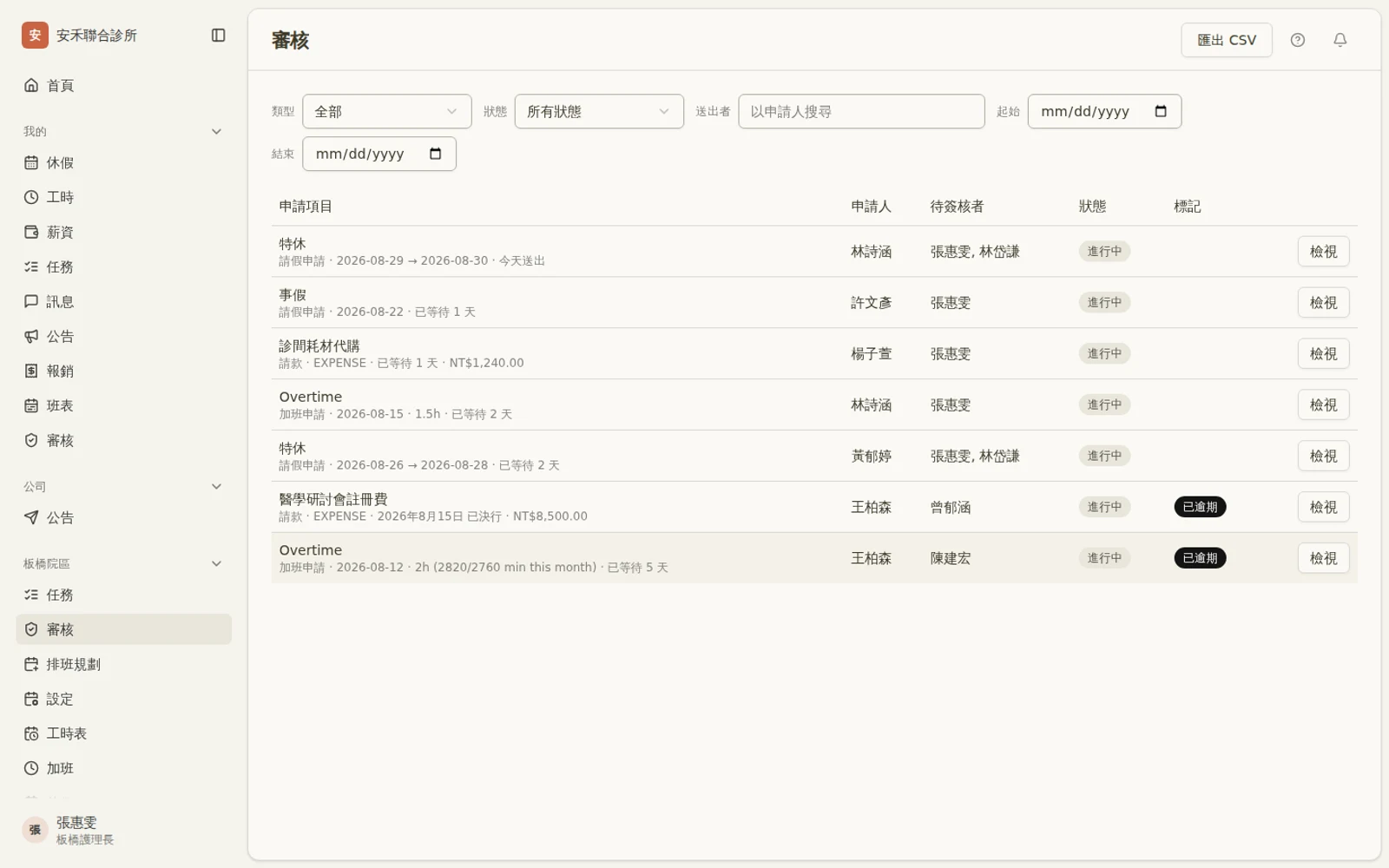 審核總覽:每一條審批鏈的申請人、待簽核者、狀態與逾期標記,右上角可匯出 CSV